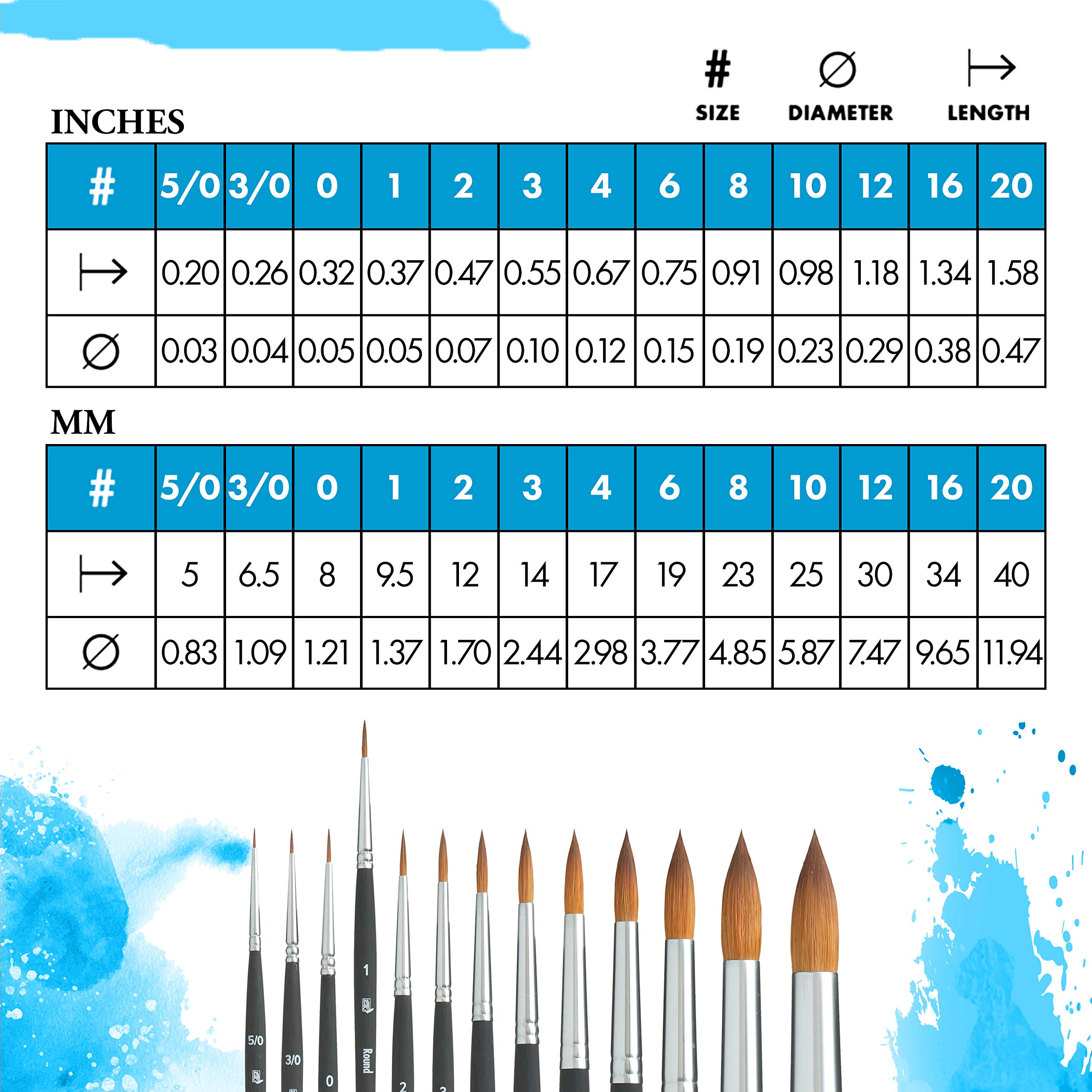 Princeton Aqua Elite Round Brush, Synthetic, Short Handle, Size 1, 1 Count - Image 3