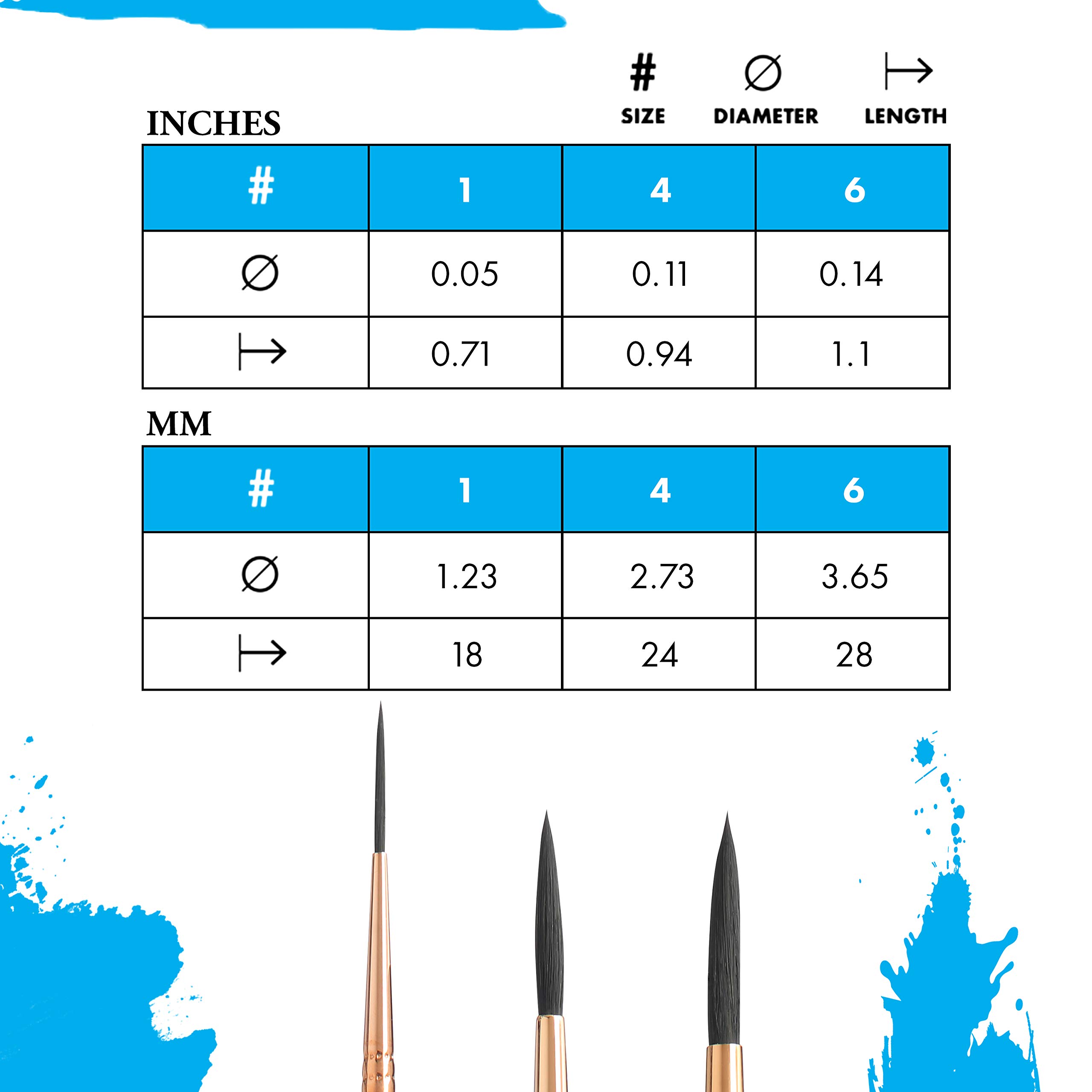 Princeton Artist Brush, Neptune Series 4750, Synthetic Squirrel Watercolor Paint Brush, Script Liner, Size 1 - Image 3