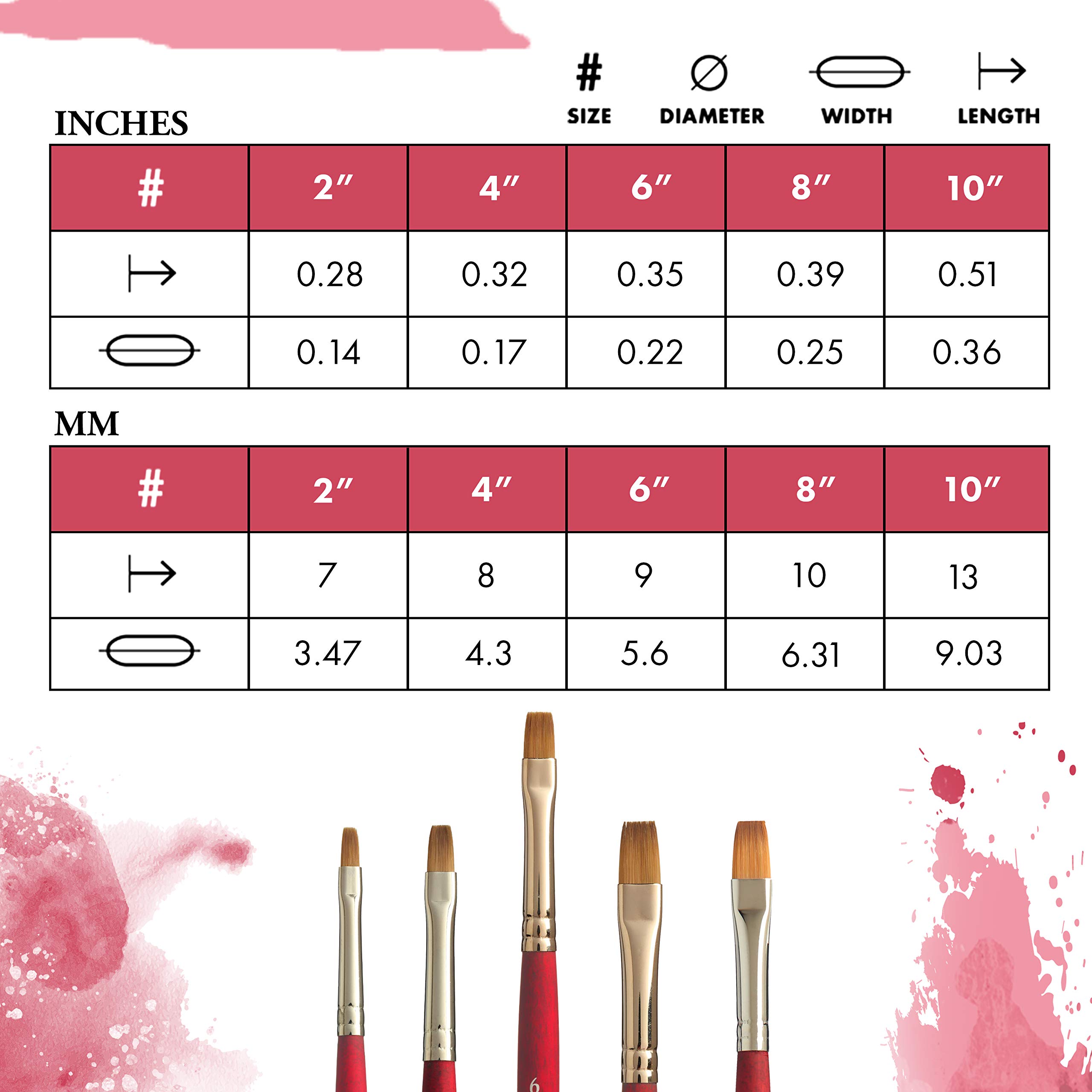 Princeton Velvetouch, Series 3950, Paint Brush for Acrylic, Oil and Watercolor, Flat Shader, 6 - Image 3