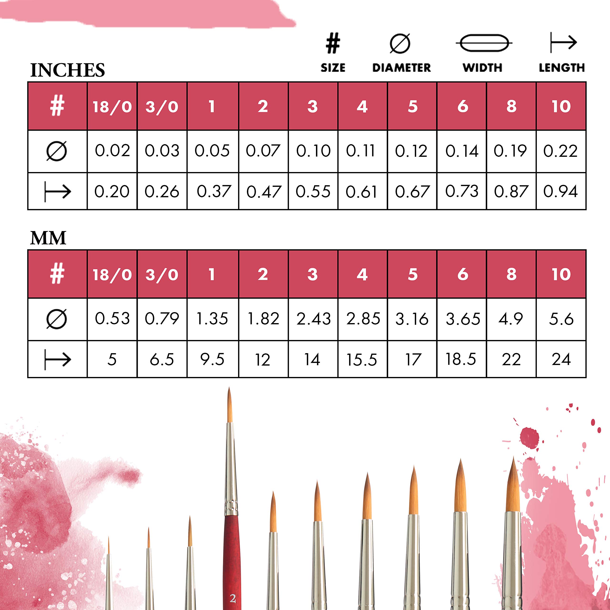 Princeton Velvetouch, Series 3950, Paint Brush for Acrylic, Oil and Watercolor, Round, 2 - Image 3