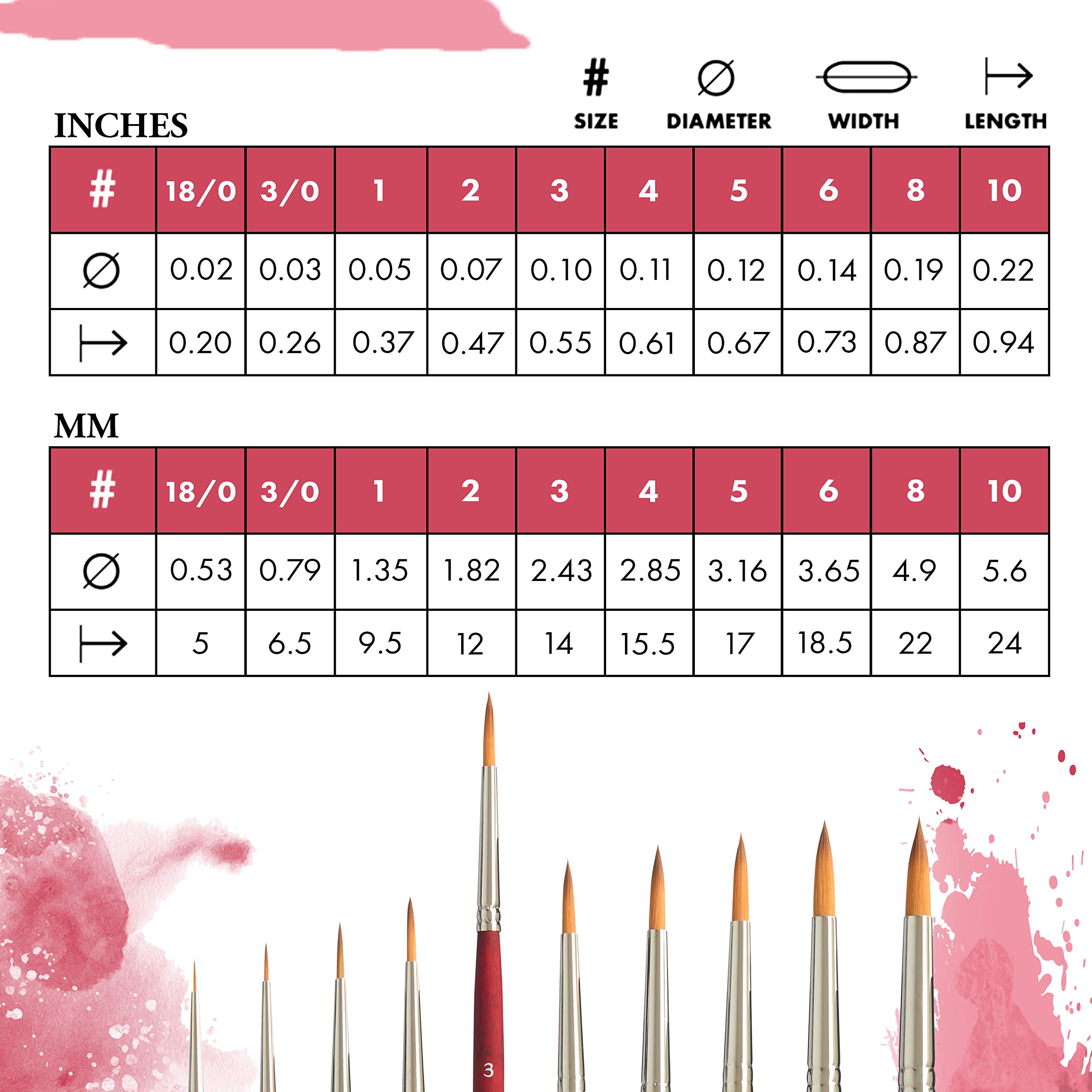Princeton Velvetouch, Series 3950, Paint Brush for Acrylic, Oil and Watercolor, Round, 3 - Image 3